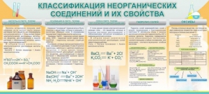 Стенд "Классификация неорганических соединений и их свойства" - fgospostavki.ru - Самара