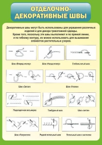 Стенд "Отделочно-декоративные швы" - fgospostavki.ru - Самара