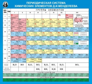 Стенд "Периодическая система химических элементов Д.И. Менделеева" - fgospostavki.ru - Самара