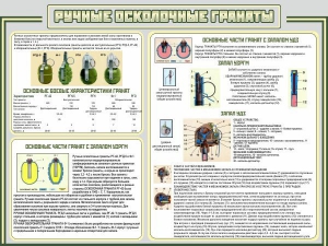 Стенд "Ручные осколочные гранаты" - fgospostavki.ru - Самара