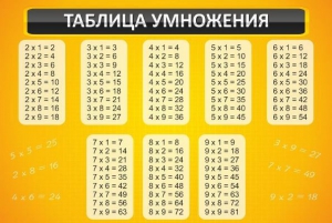 Стенд "Таблица умножения" Вариант 1 - fgospostavki.ru - Самара
