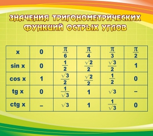 Стенд "Значения тригонометрических функций острых углов" - fgospostavki.ru - Самара