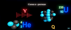 Виртуальный лабораторный практикум «Ядерная физика. Виды ядерных превращений» - fgospostavki.ru - Самара