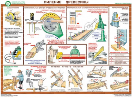 Комплект плакатов "Безопасность труда при деревообработке" - fgospostavki.ru - Самара