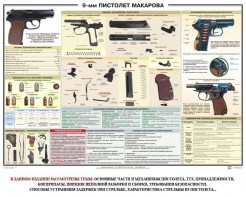 Плакат "9-мм пистолет Макарова" - fgospostavki.ru - Самара