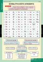 Комплект таблиц. Русский язык. Обучение грамоте 2 класс. - fgospostavki.ru - Самара