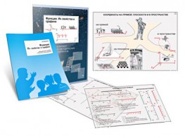 Комплект кодотранспарантов "Функции. Их свойства и графики" - fgospostavki.ru - Самара