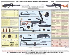 Плакат "7,62-мм пулеметы Калашникова ПКТ, ПКМ" - fgospostavki.ru - Самара