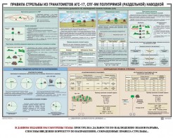 Плакат "Правила стрельбы из гранатометов АГС-17, СПГ-9 полупрямой (раздельной) наводкой" - fgospostavki.ru - Самара