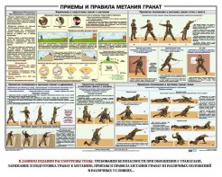 Плакат "Приемы и правила метания гранат" - fgospostavki.ru - Самара