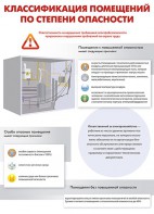Комплект плакатов "Электробезопасность на объекте" - fgospostavki.ru - Самара