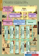 Комплект таблиц. История. Развитие Российского государства в XV-XVI веках. - fgospostavki.ru - Самара