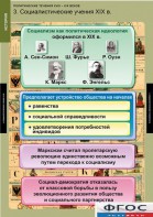 Комплект таблиц. История. Политические течения XVIII-XIX веков. - fgospostavki.ru - Самара