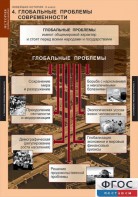 Комплект таблиц. История. Новейшая история. 9 класс. - fgospostavki.ru - Самара