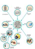 Лаборатория "Электрические машины и электропривод" - fgospostavki.ru - Самара