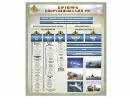 Стенд "Структура Вооруженных сил Российской Федерации" Вариант 1 - fgospostavki.ru - Самара