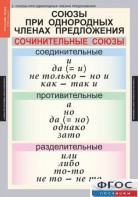 Комплект таблиц. Русский язык 8 класс - fgospostavki.ru - Самара