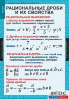Комплект таблиц. Алгебра 8 класс. - fgospostavki.ru - Самара