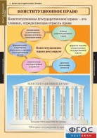 Комплект таблиц. Правоведение. Конституционное право. - fgospostavki.ru - Самара