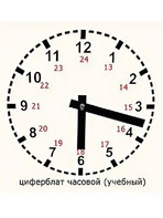 Часовой циферблат раздаточный - fgospostavki.ru - Самара
