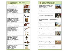 Комплект карточек (10) "Обучающий калейдоскоп. Страницы истории" - fgospostavki.ru - Самара