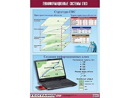 Таблица демонстрационная "Геоинформационные системы (ГИС)" (винил 100*140) - fgospostavki.ru - Самара