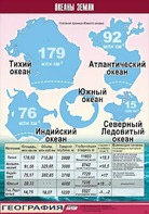 Таблица демонстрационная "Океаны Земли" (винил 70*100) - fgospostavki.ru - Самара