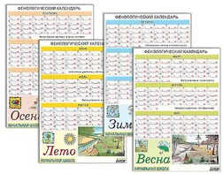 Фенологический календарь - fgospostavki.ru - Самара