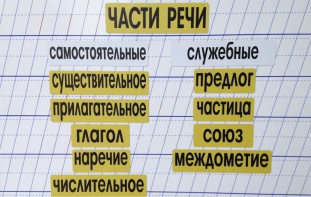 Набор магнитных карточек "Части речи" (фон жёлтый) - fgospostavki.ru - Самара