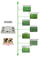 Междисциплинарная учебно-проектная лаборатория по электротехнике - fgospostavki.ru - Самара
