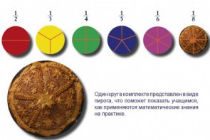 Учебно-игровой комплекс на магнитах "Доли круга" - fgospostavki.ru - Самара