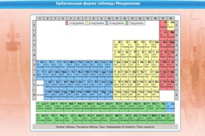 Интерактивные курсы. Химия 10 класс. Базовый. - fgospostavki.ru - Самара