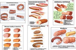 Плакаты ПРОФТЕХ "Ассортимент колбасной и мясной продукции" (11 пл, винил, 70х100) - fgospostavki.ru - Самара