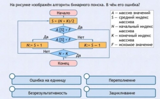 Интерактивные курсы. Информатика 9 класс . Базовый. - fgospostavki.ru - Самара
