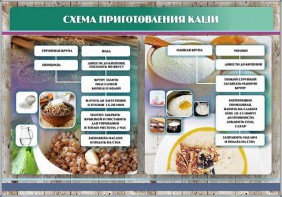Стенд "Схема приготовления каши" - fgospostavki.ru - Самара