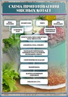 Стенд "Схема приготовления мясных котлет" - fgospostavki.ru - Самара