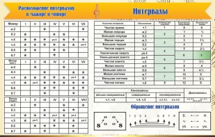 Стенд "Интервалы" - fgospostavki.ru - Самара