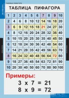 Комплект таблиц. Математика. Математические таблицы для начальной школы. - fgospostavki.ru - Самара