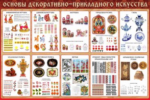 Стенд "Основы декоративно-прикладного искусства" - fgospostavki.ru - Самара