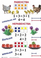 Комплект таблиц по математике для начальной школы. Математика 1 класс - fgospostavki.ru - Самара