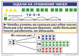 Комплект таблиц по математике для начальной школы. Математика 2 класс. "Умножение и деление" - fgospostavki.ru - Самара