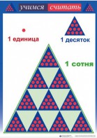 Приемы устных вычислений "Учимся считать" - fgospostavki.ru - Самара