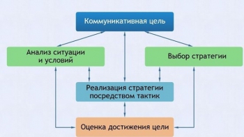 Интерактивные курсы. Русский язык 11 класс . Базовый. - fgospostavki.ru - Самара