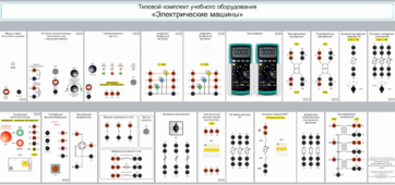 Типовой комплект учебного оборудования «Электрические машины» - fgospostavki.ru - Самара