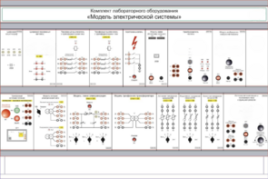 Комплект лабораторного оборудования «Модель электрической системы»  - fgospostavki.ru - Самара