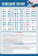Стенд "Немецкий алфавит с транскрипцией" - fgospostavki.ru - Самара