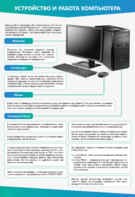 Стенды "Устройство и работа компьютера" - fgospostavki.ru - Самара