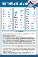 Стенд "Английский алфавит с транскрипцией" - fgospostavki.ru - Самара