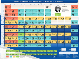 Стенд "Периодическая система химических элементов Д.И. Менделеева" - fgospostavki.ru - Самара