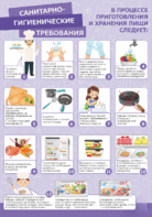 Стенд "Санитарно-гигиенические требования" - fgospostavki.ru - Самара